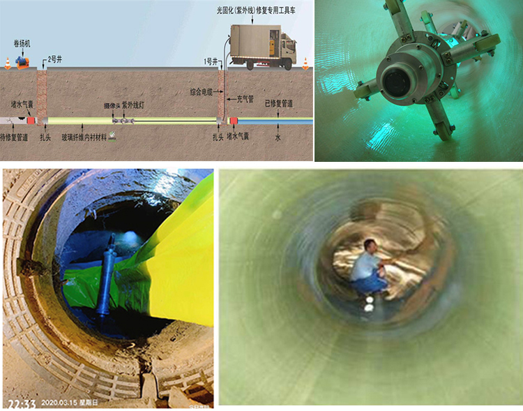 鄂温克UV-CIPP内衬修复